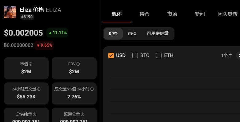 ELIZAコイン技術分析2025年9月