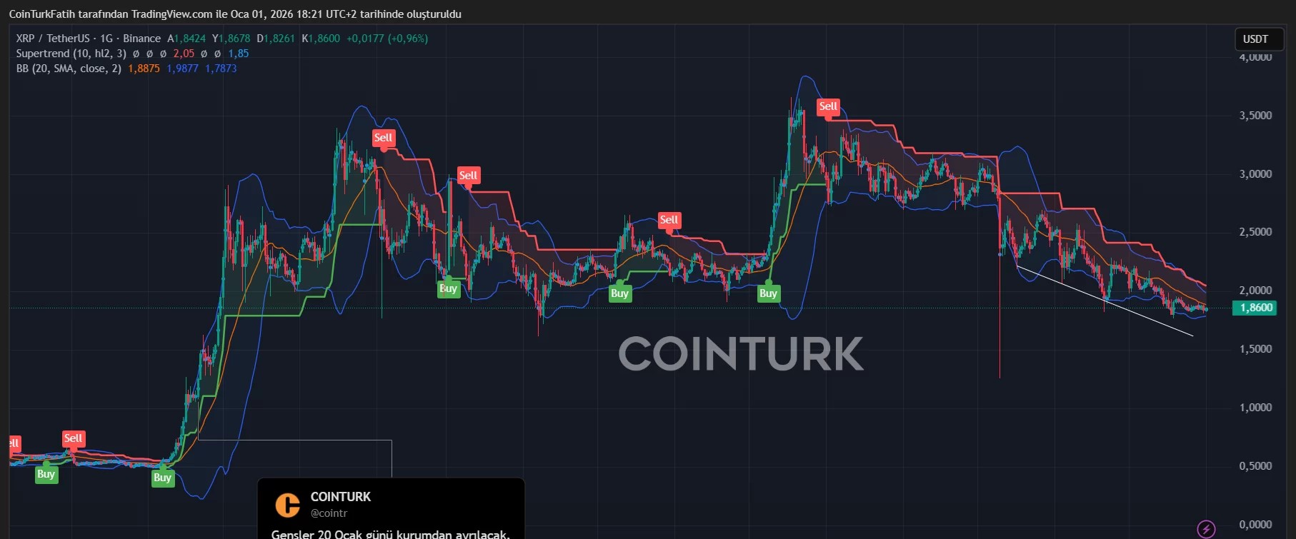 XRP Coin 2026 Teknik Analiz