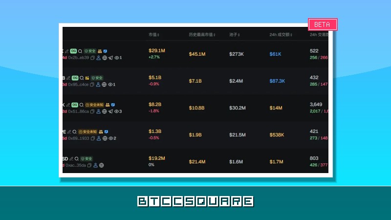 早報 | Coinbase Ventures 首次投資 ENA；SpaceX 擬在 IPO 將每股定為 135 美元；Bitmine 帳面浮虧超過 Strategy 比特幣持股浮虧