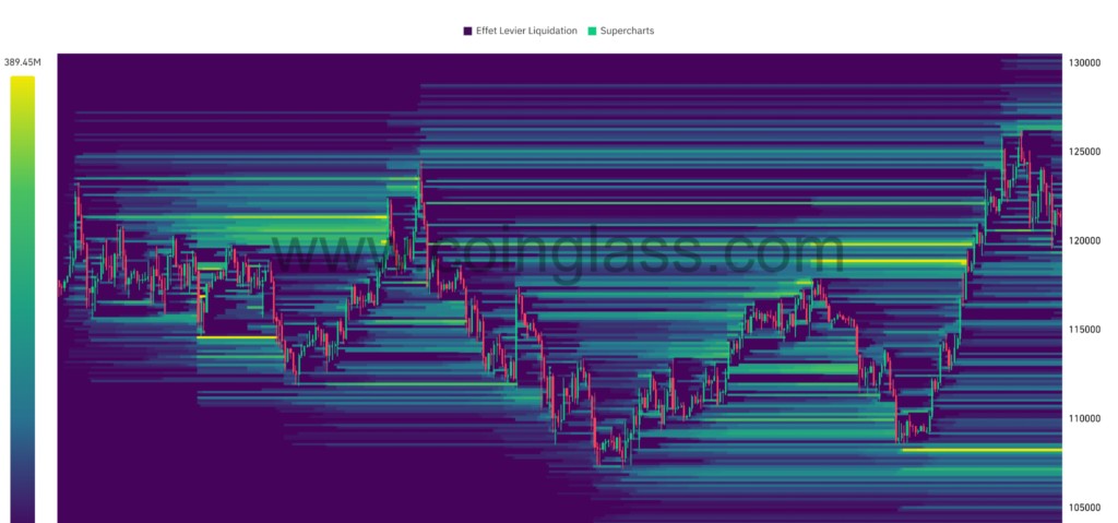 Mapa de calor de liquidaciones de BTC