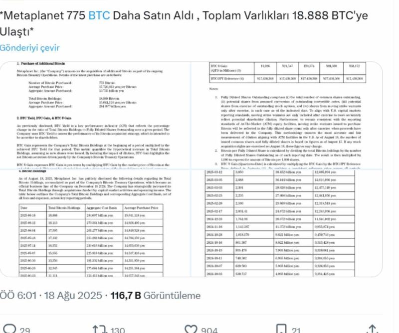 Metaplanet Bitcoin rezervleri