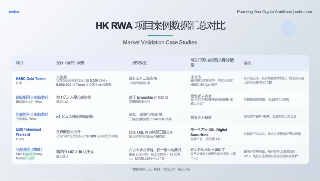 RWA市場規模增長曲線