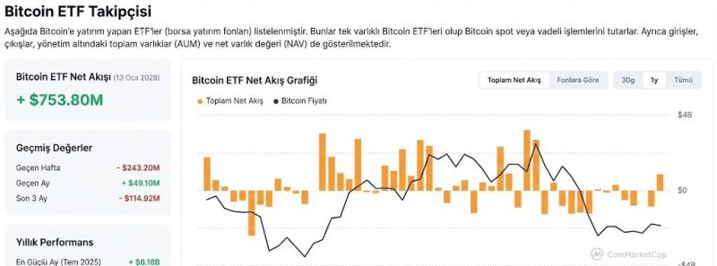 kripto piyasası