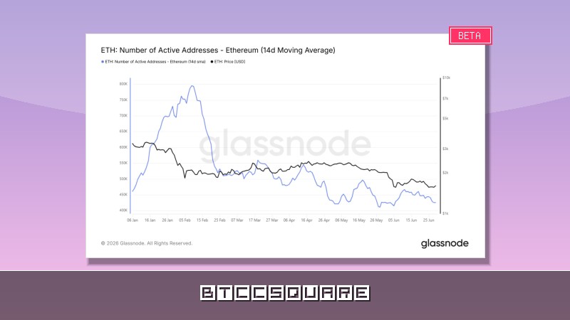 Ethereum входит в июль у критической поддержки: предупреждение о коррекции на 10%