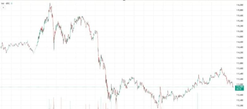bitcoin işlem grafiği
