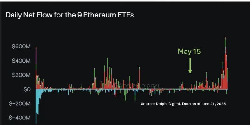 Ethereum ETF
