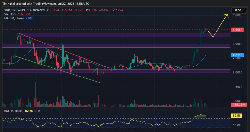 xrp fiyat grafiği