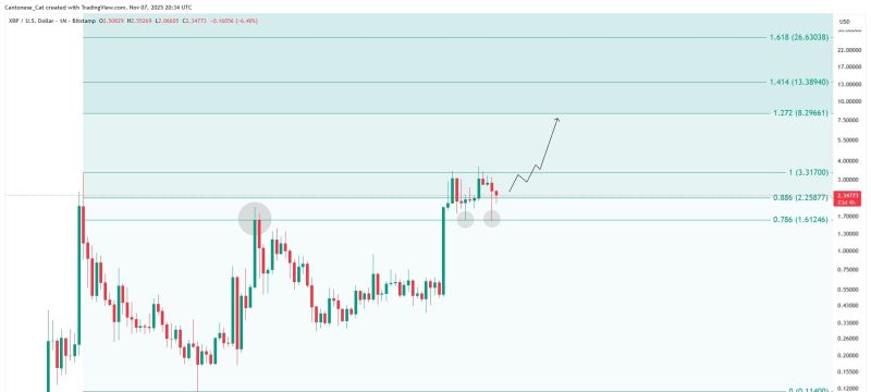 صورة توضيحية لصندوق XRP ETF
