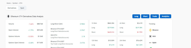 ETH価格チャート