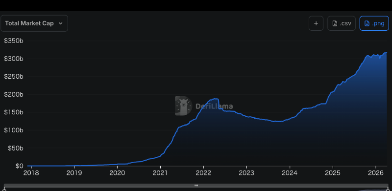 【速報】ステーブルコイン市場が50兆円の大台突破──USDS・USDY・USDDが急拡大、市場構造に変化か