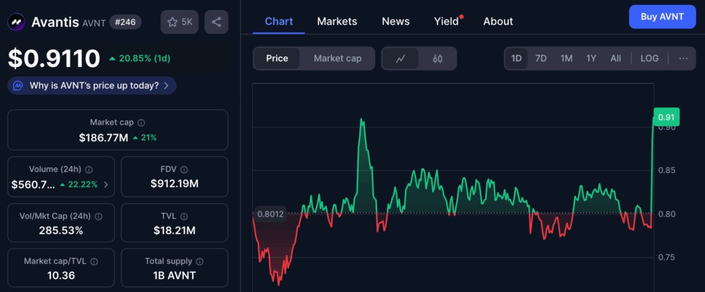 Avantis Dashboard