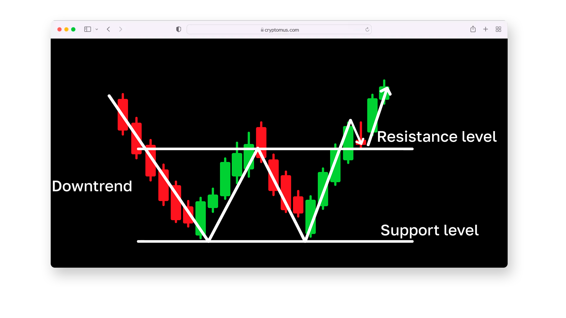 double bottom 2