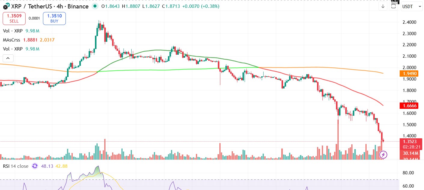 XRP価格チャート