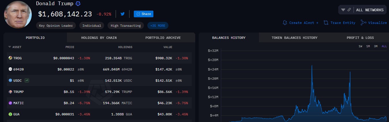 توقعات سعر البيتكوين المستقبلية
