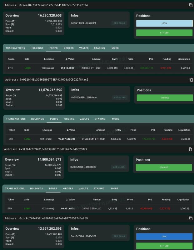 ビットコインOGホルダーのイーサリアムポジション