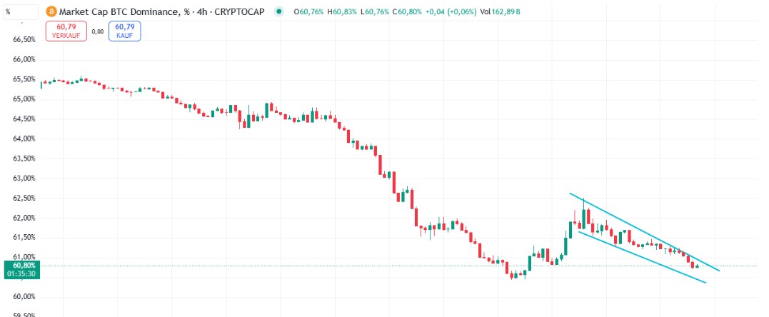 Total3 ve BTC Dominansı Altcoinler İçin Barometre