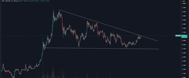 XRP價格走勢圖