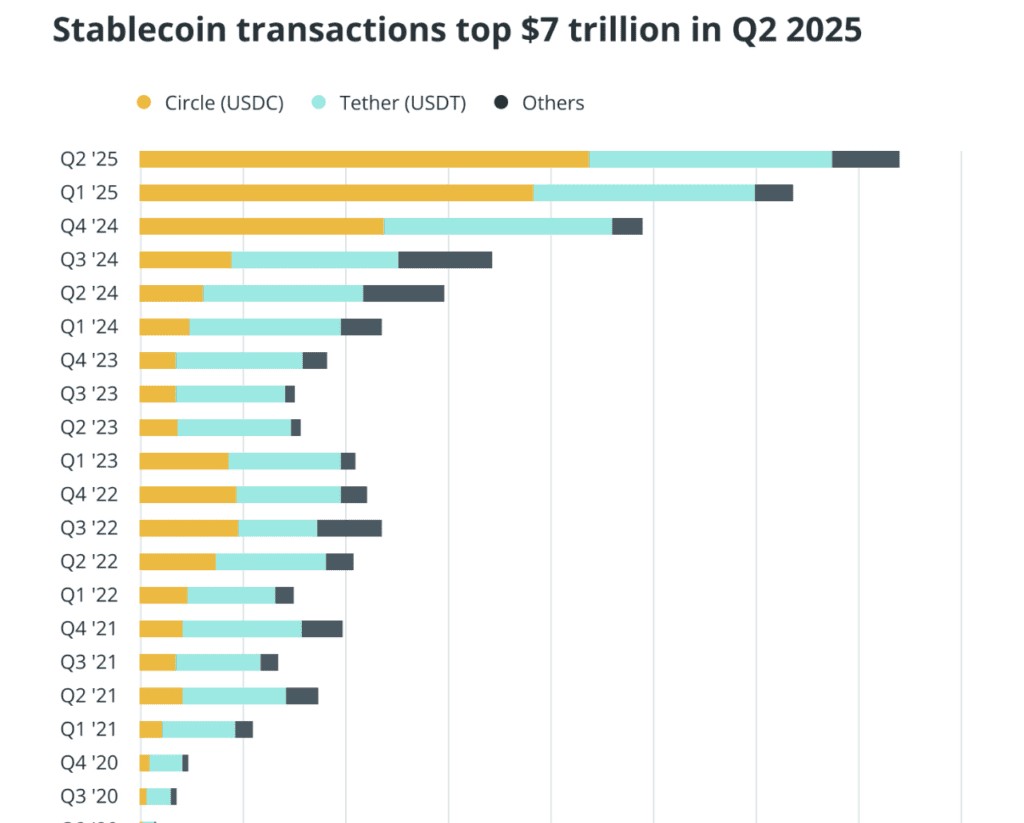 Stablecoin büyümesi