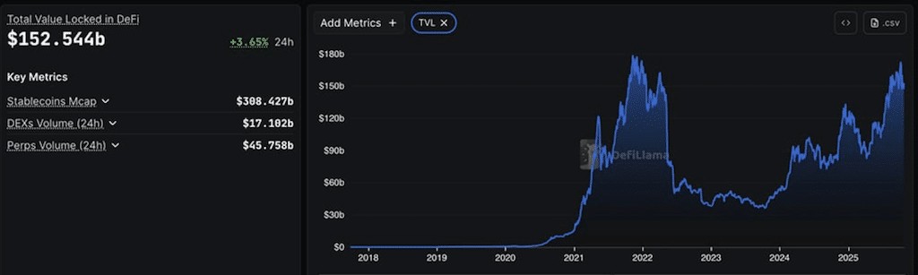 TVL en DeFi