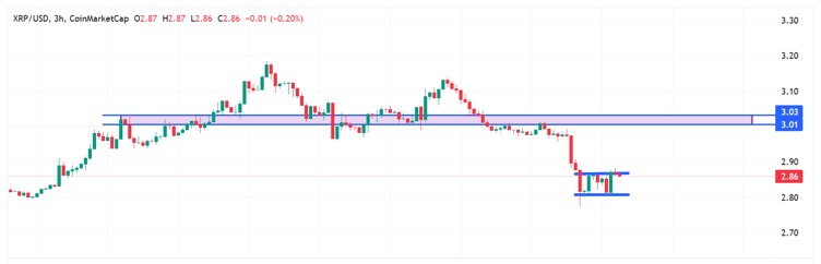 XRP価格チャート(2025年9月)