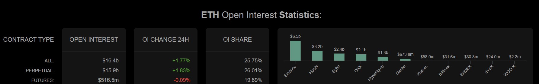 Atividade de Derivativos - Fonte: TradingView