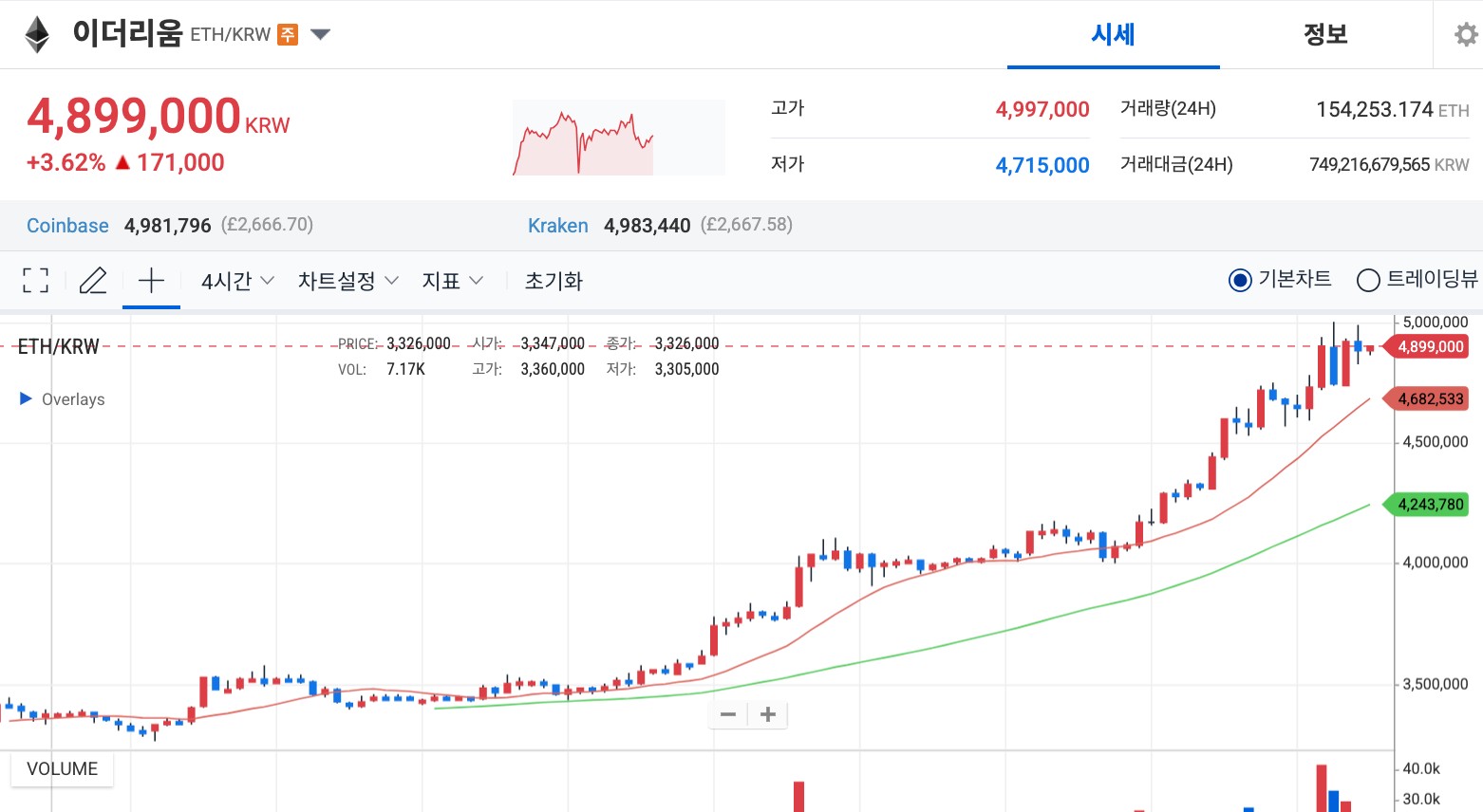 イーサリアム価格チャート