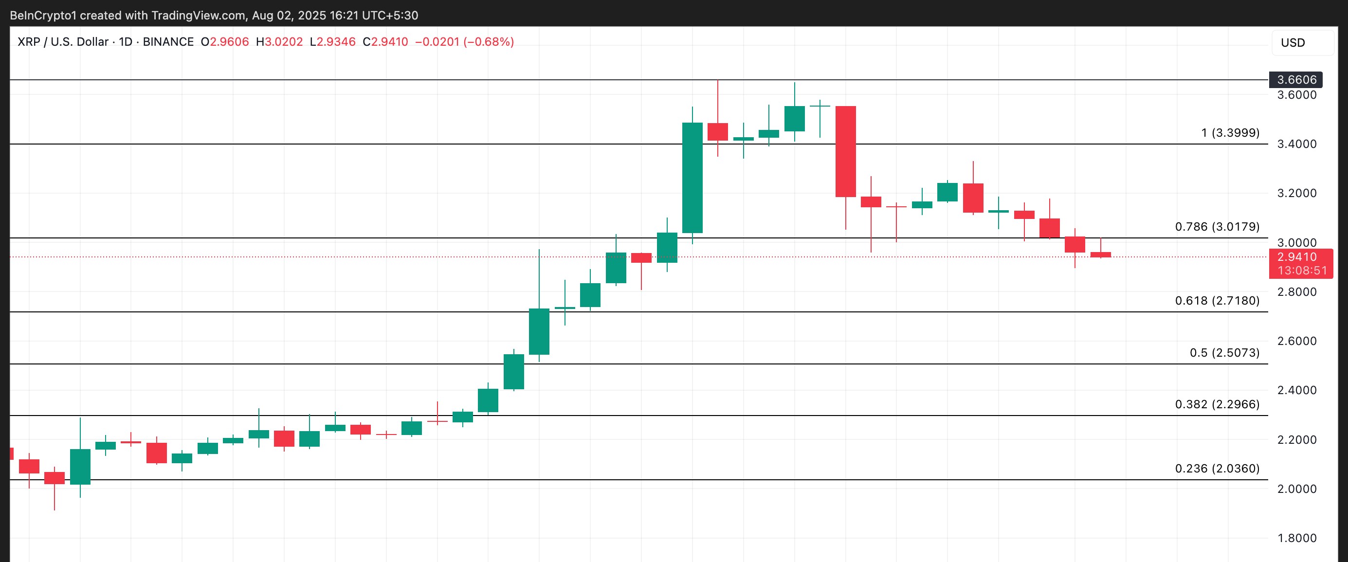 سعر ريبل