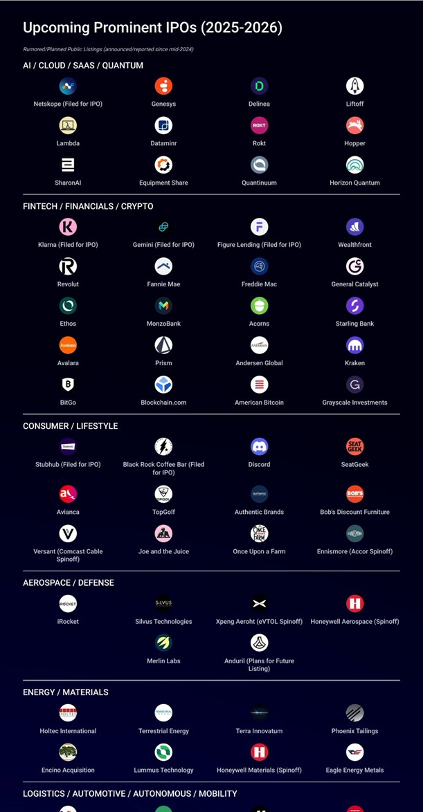 암호화폐 거래소 IPO 전망