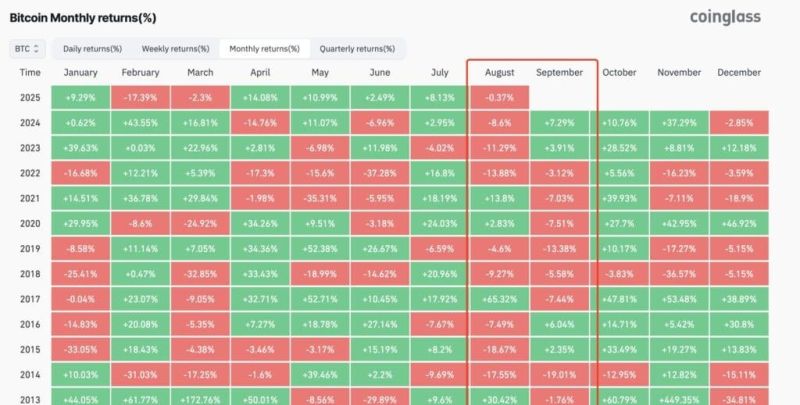 Bitcoin düşüş istatistikleri