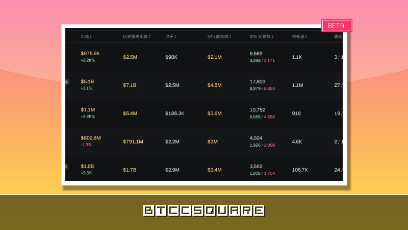 早報｜SK 海力士 Q2 利潤或創紀錄，韓國存儲雙雄合計利潤預計破 150 兆韓元；趙長鵬：收購中小交易所安全風險高，收購仍可能但更複雜