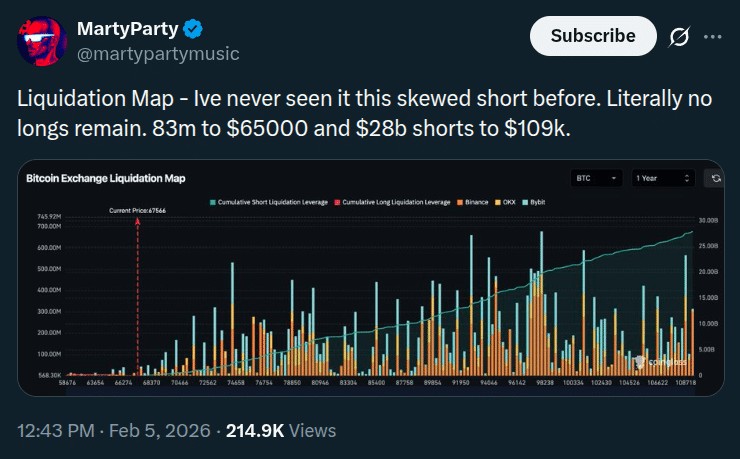 ビットコイン価格チャート