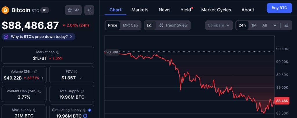กราาฟราราคา Bitcoin