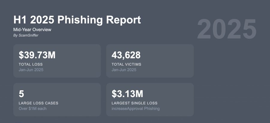 仮想通貨フィッシングレポート