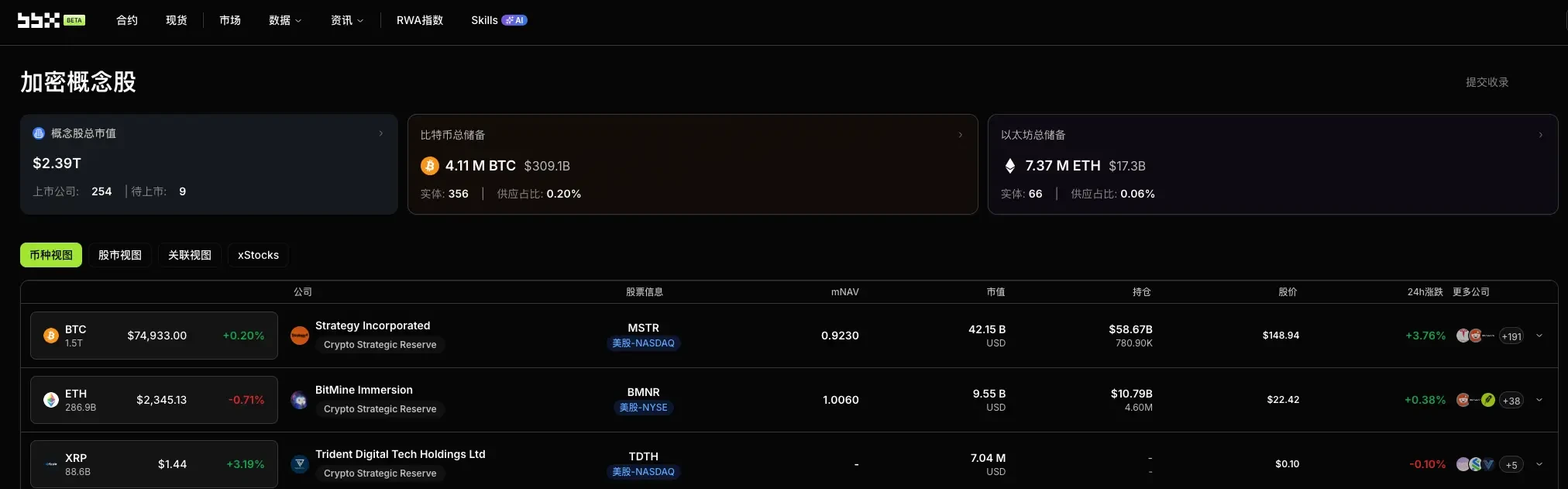 加密概念股每日觀察：DeFi Development Corp. 的 Solana 儲備邏輯－Bitcoin 之後，公司國庫的下一個敘事是什麼？