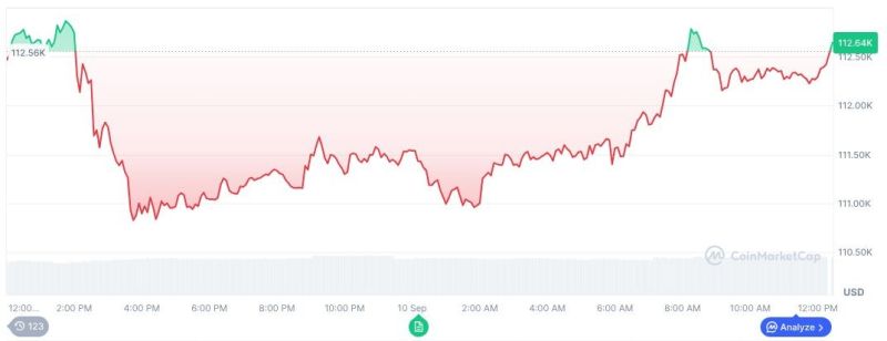 BTC価格チャート