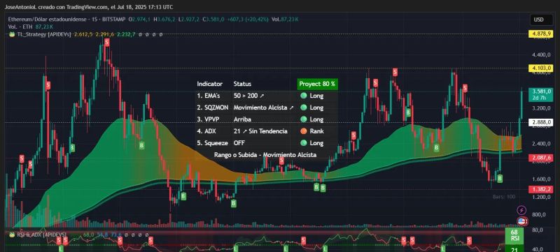 イーサリアム価格データ。画像提供: TradingView