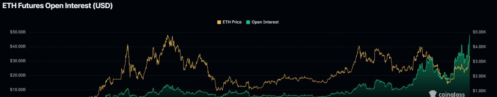 Ethereum Açık Pozisyon Rekoru - Kaynak: Coinglass