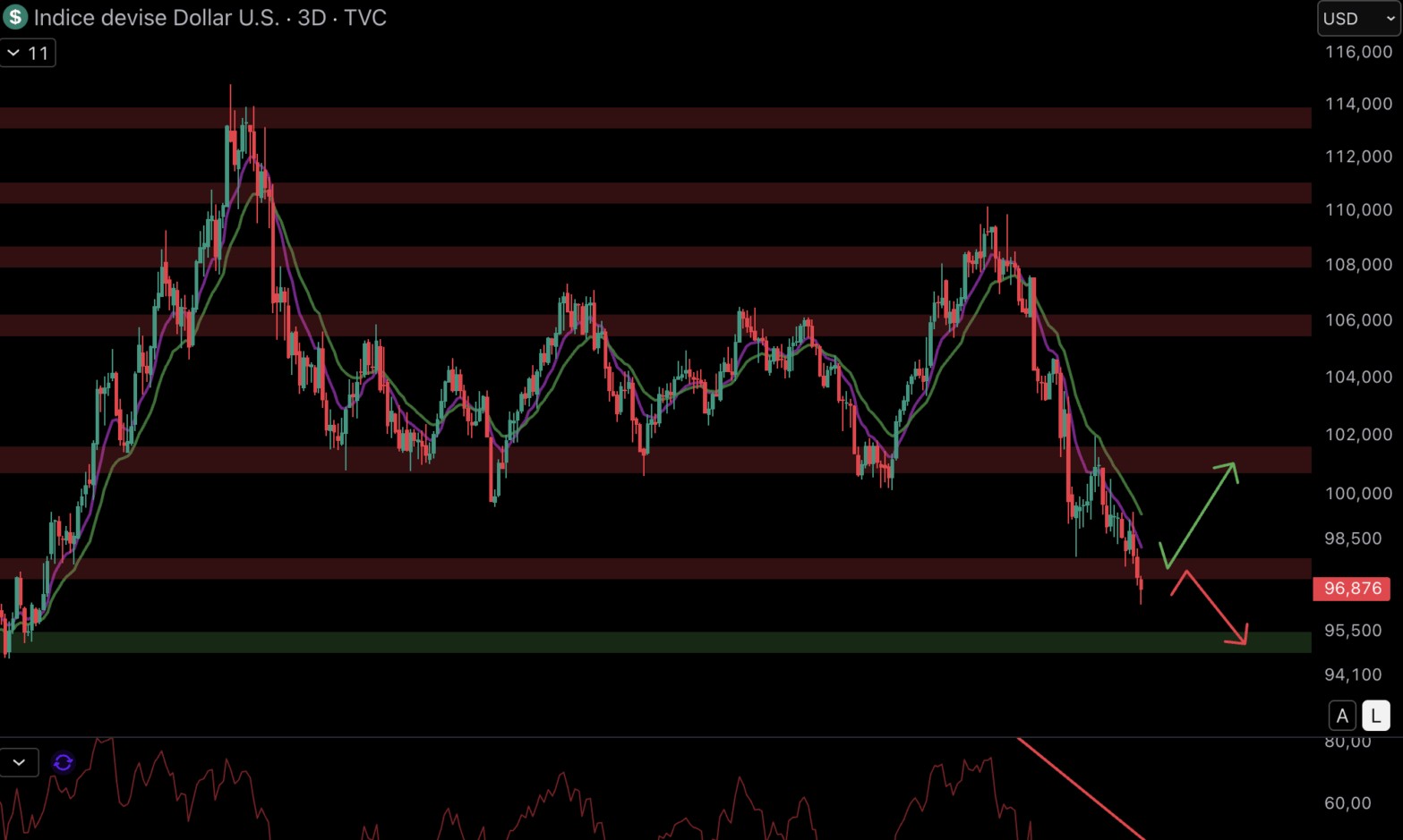 Queda acentuada do DXY em 2025