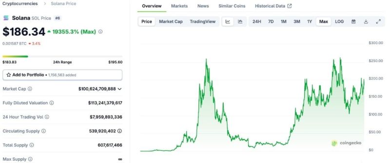 Solana ve Bitcoin Hyper, Blockchain Devriminde Öne Çıkıyor