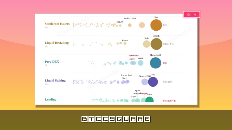 將幣圈的荒涼歸咎為 AI 興起是一種思維上的懶惰