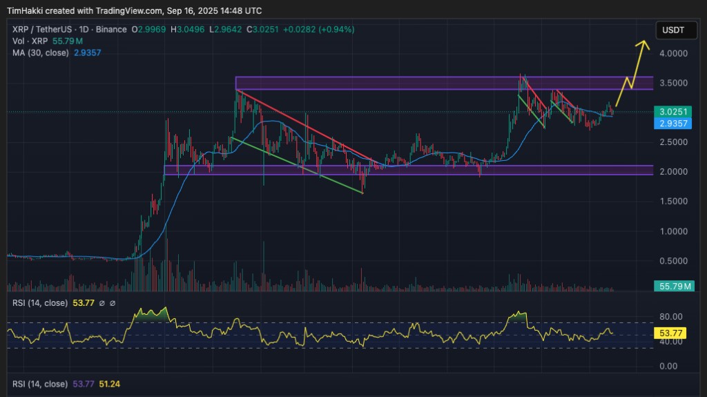 リップル(XRP) チャート