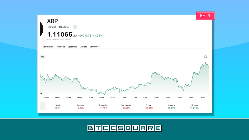 XRP on the Brink: Korea Premium Divergence and the Critical $1.11 Level That Could Define Ripple’s Next Breakout