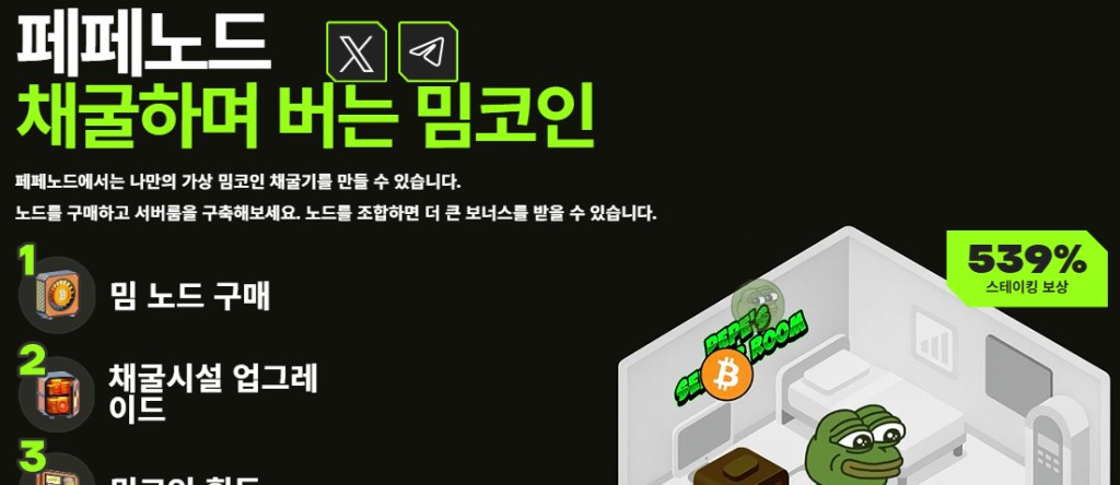 PEPENODE価格チャート