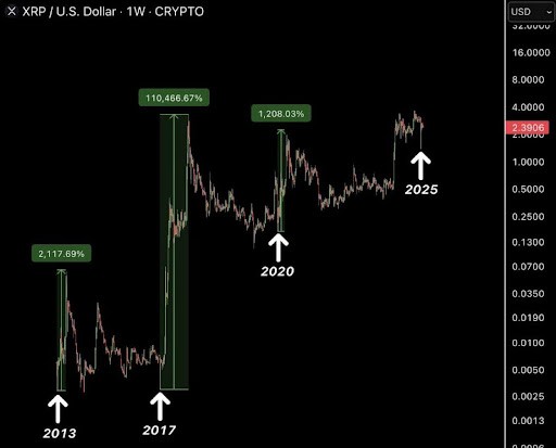XRP価格予想チャート