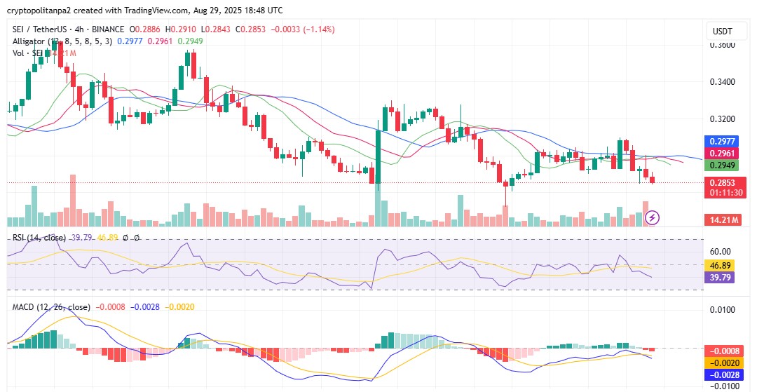 SEIUSD 4-saatlik grafik - TradingView