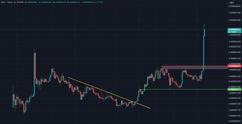 SATS Coin Alım Satım Stratejileri