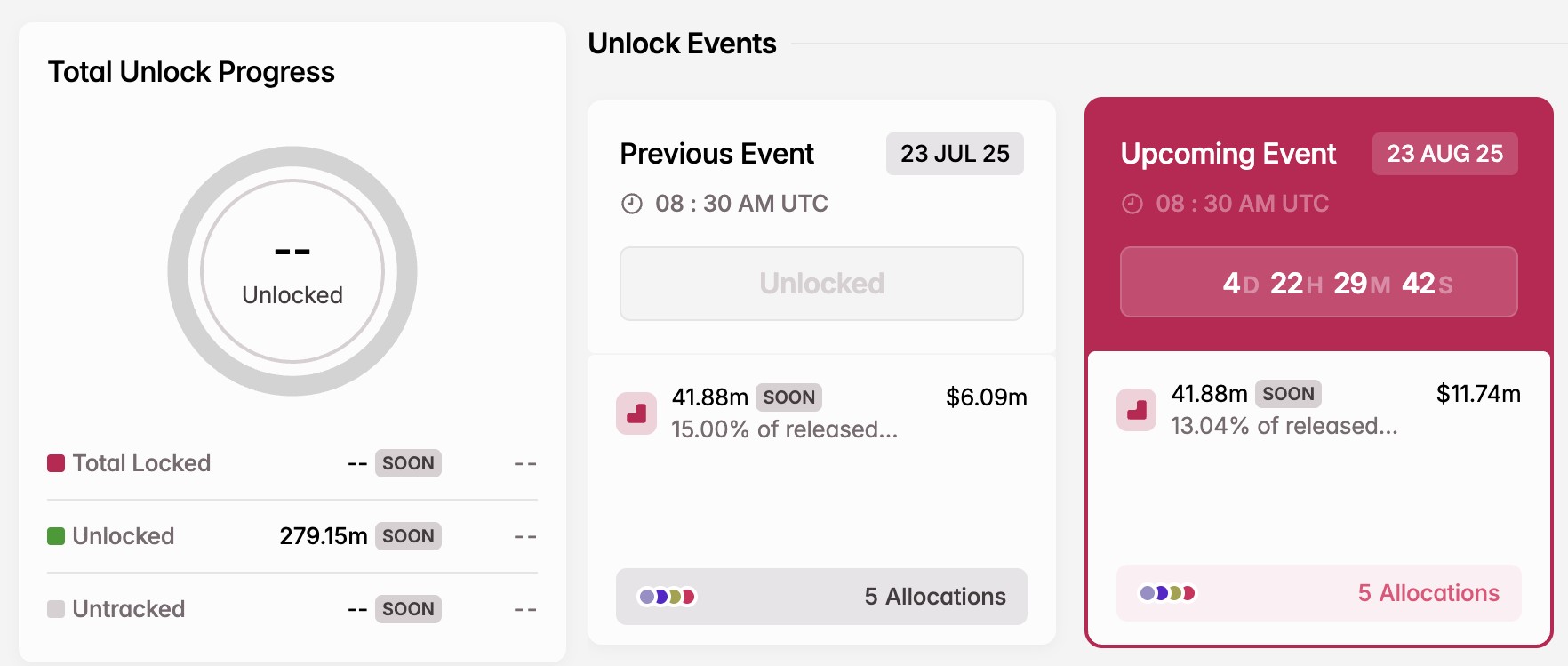 SOON Token Unlock in August