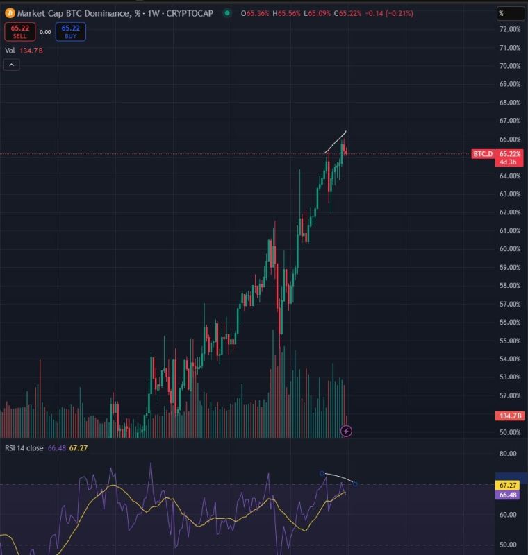 BTC.Dチャート