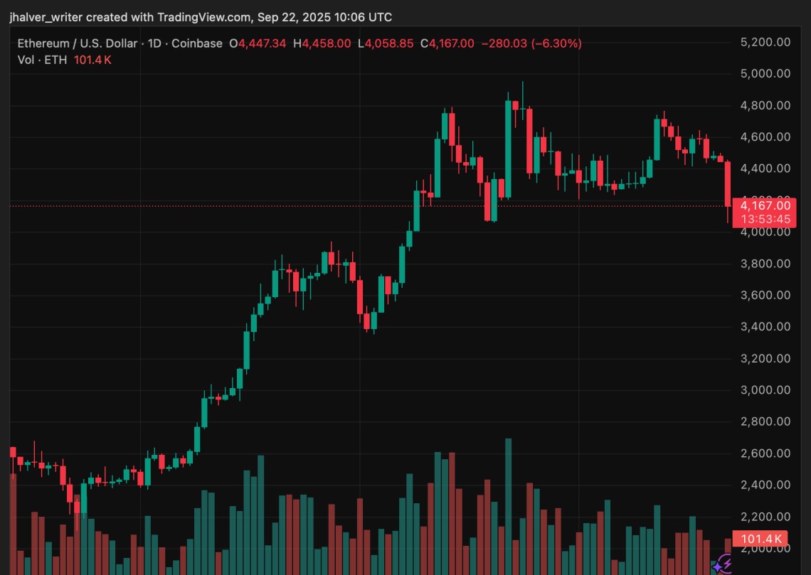 ETHUSD 2025 09 22 12 06 15