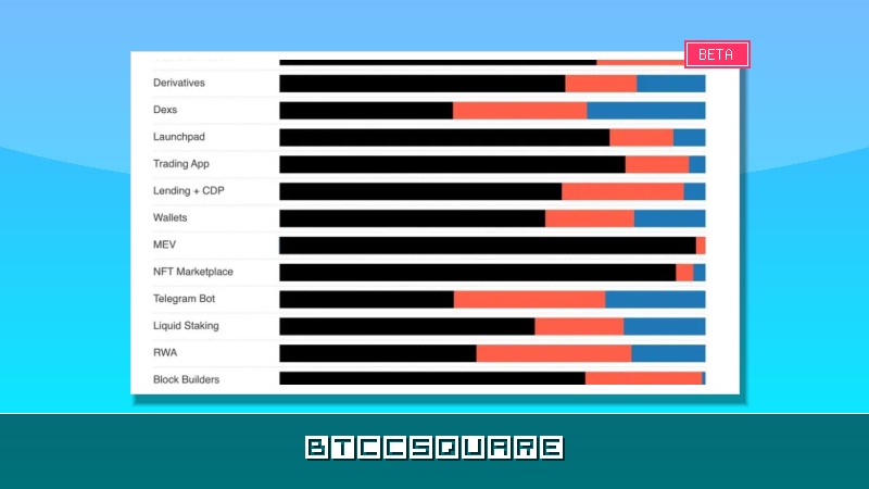 Blockchain Capital 合夥人：套利的核心秘訣